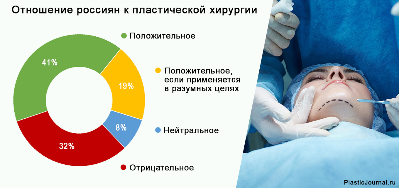 Пластическая хирургия презентация